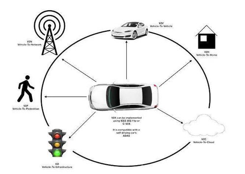 長虹網絡科技中標運營商5G V2X OBU項目，加速車聯網生態布局